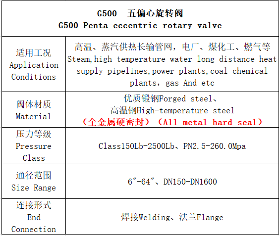 G500五偏心旋转阀-资料.png